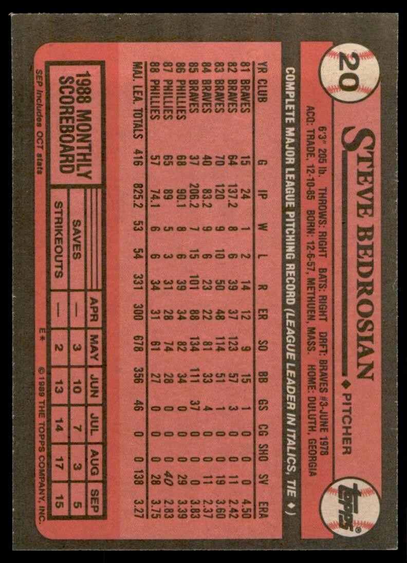 1989 Topps Baseball Card Steve Bedrosian p Philadelphia Phillies #20