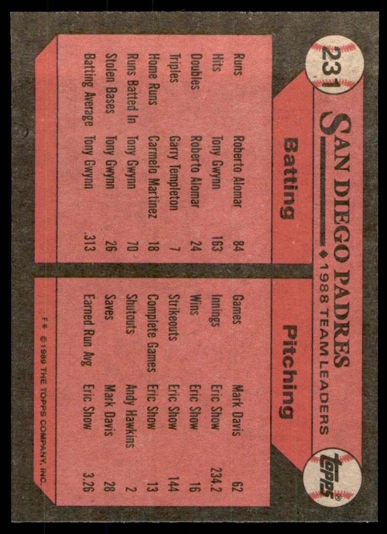 1989 Topps Baseball Card Leaders San Diego Padres #231