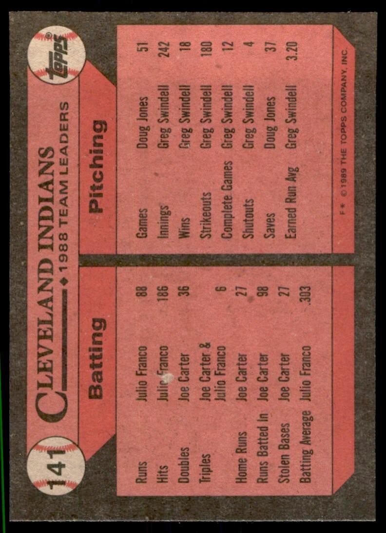 1989 Topps Baseball Card Indians Leaders - Brook Jacoby Cleveland Indians #141