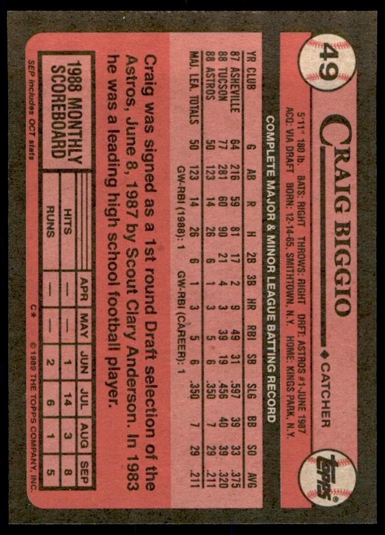 1989 Topps Baseball Card Craig Biggio Rookie hof Houston Astros #49