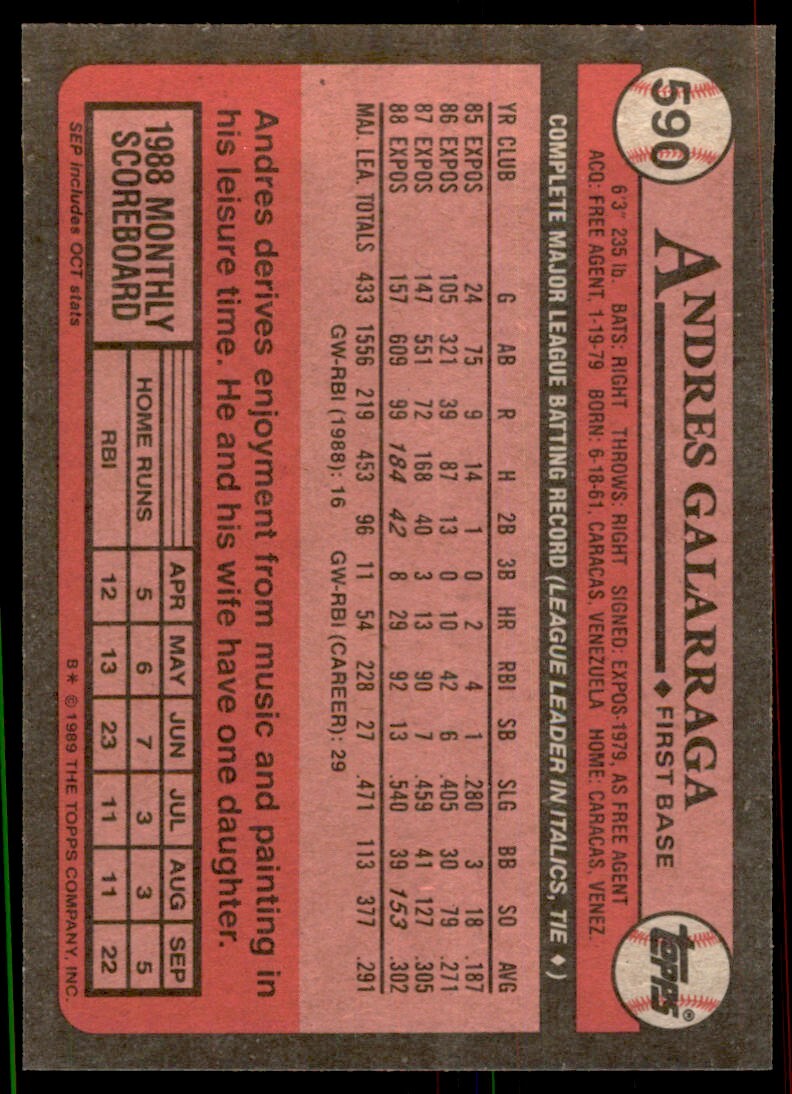 1989 Topps Baseball Card Andres Galarraga Montreal Expos #93
