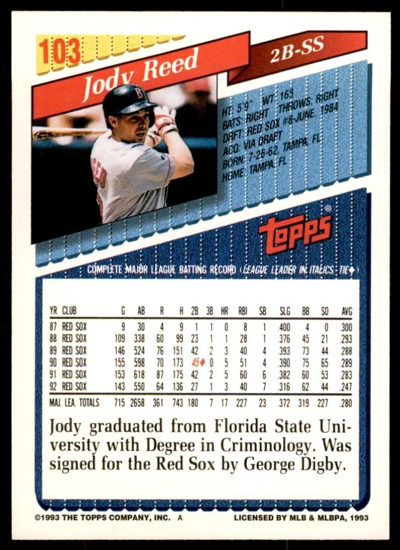 1993 Topps Gold Jody Reed Boston Red Sox #103
