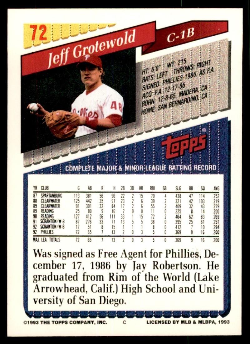 1993 Topps Gold Jeff Grotewold Philadelphia Phillies #72