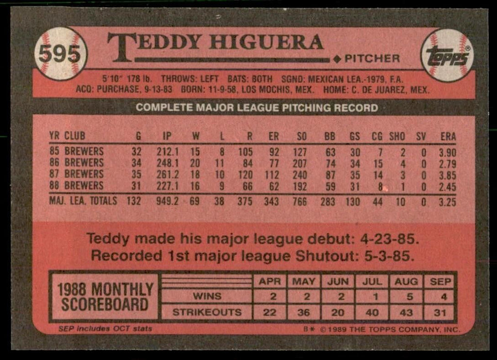 1989 Topps Teddy Higuera Baseball Cards #595