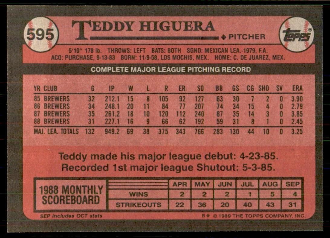 1989 Topps Teddy Higuera B Baseball Cards #595