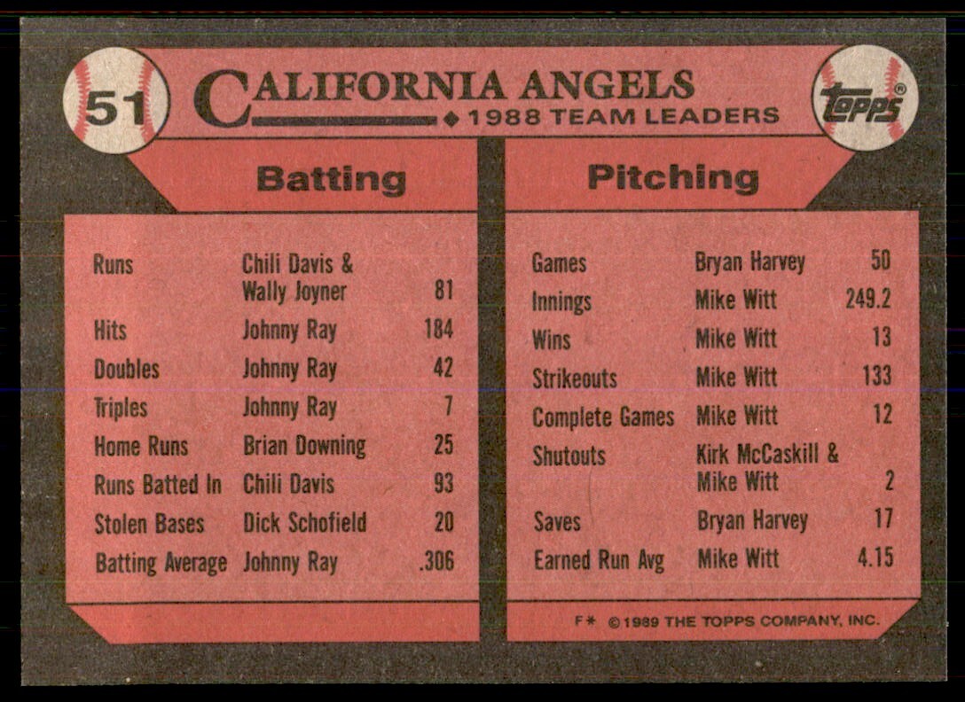 1989 Topps Angels Leaders Baseball Cards #51