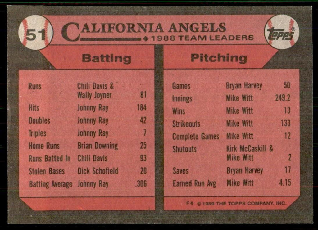 1989 Topps Angels Leaders A Baseball Cards #51