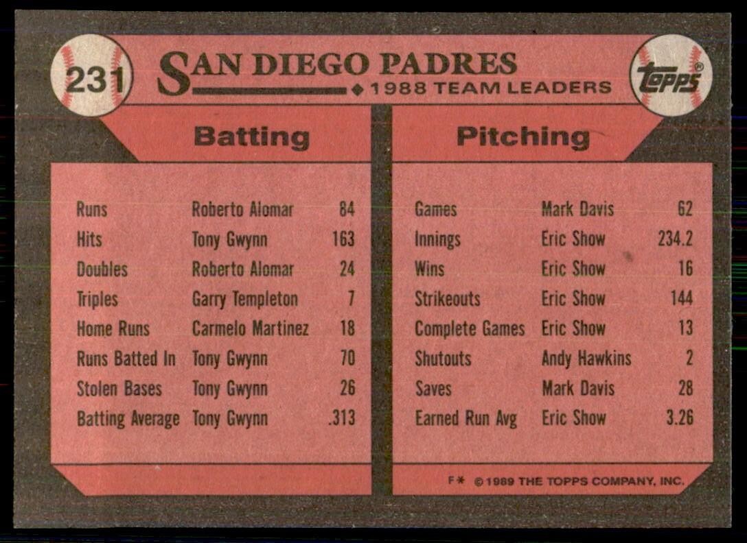 1989 Topps San Diego Padres Baseball Cards #231