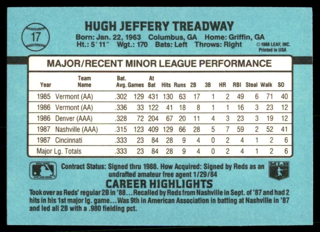 1988 Donruss The Rookies Jeff Treadway Baseball Cards #17