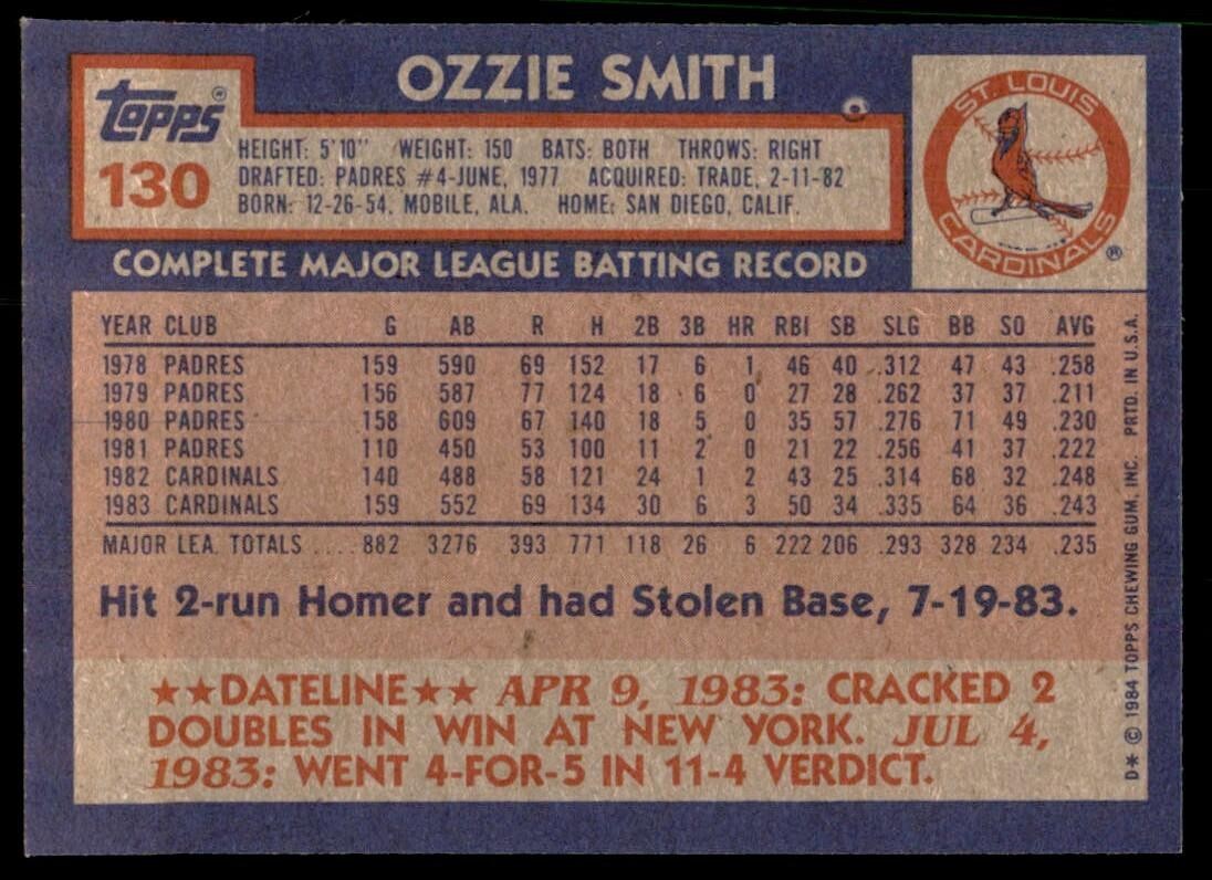 1984 Topps Cards Ozzie Smith F Baseball Cards #130
