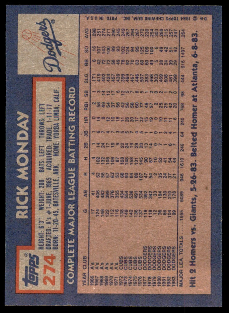 1984 Topps Cards Rick Monday Los Angeles Dodgers #274