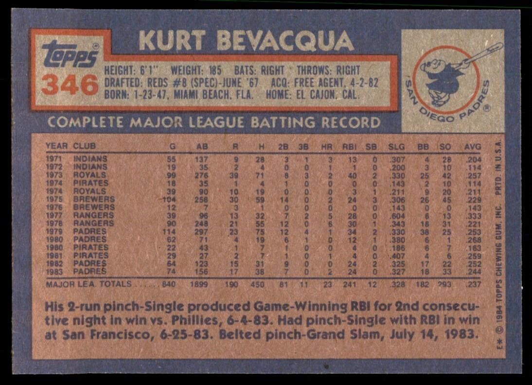 1984 Topps Cards Kurt Bevacqua San Diego Padres #346