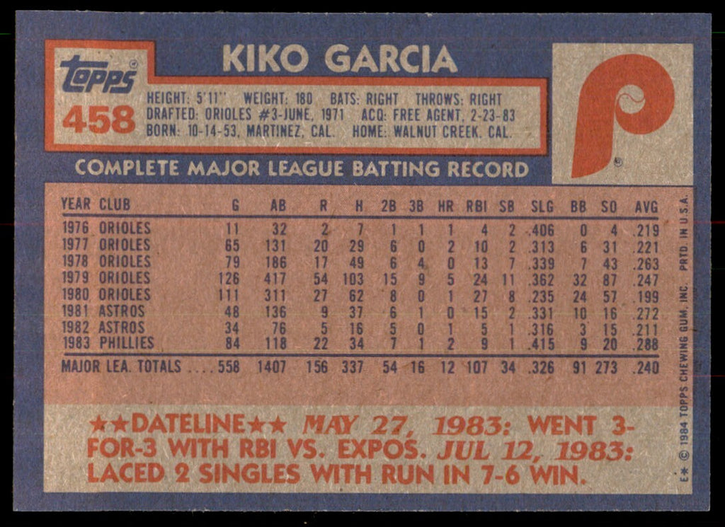 1984 Topps Cards Kiko Garcia ss Philadelphia Phillies #458