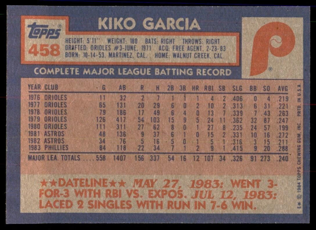 1984 Topps Cards Kiko Garcia Philadelphia Phillies #458