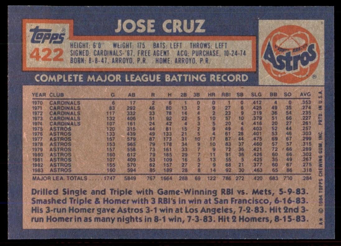 1984 Topps Cards Jose Cruz of Houston Astros #422