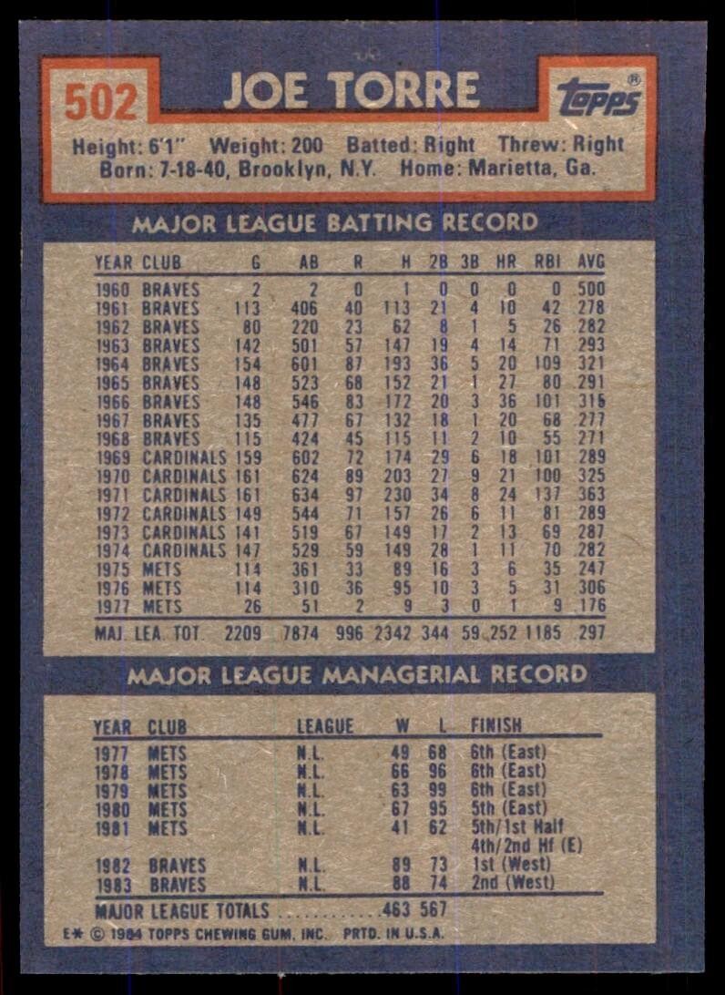 1984 Topps Cards Joe Torre hof Atlanta Braves #502