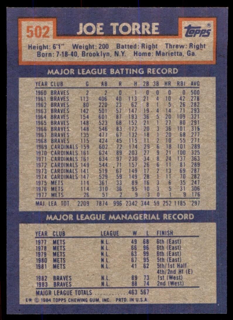 1984 Topps Cards Joe Torre Atlanta Braves #502