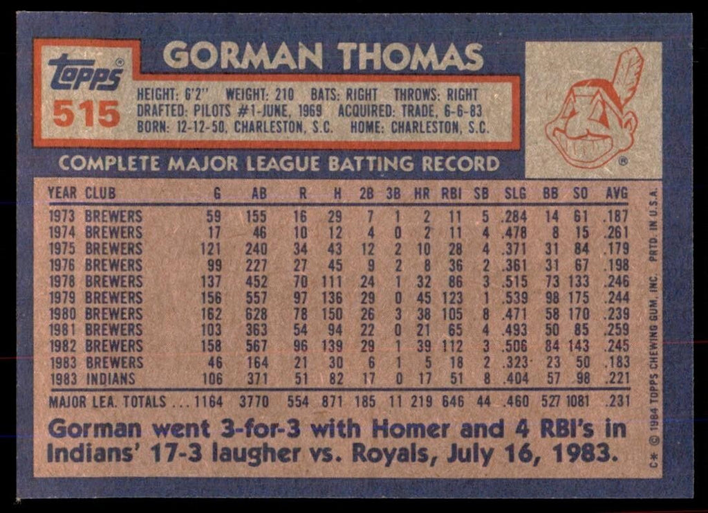 1984 Topps Cards Gorman Thomas of Cleveland Indians #515