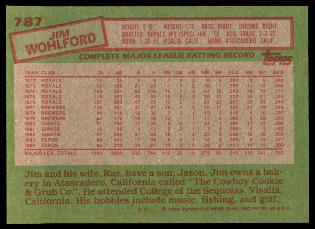 1985 Topps Jim Wohlford of Montreal Expos #787