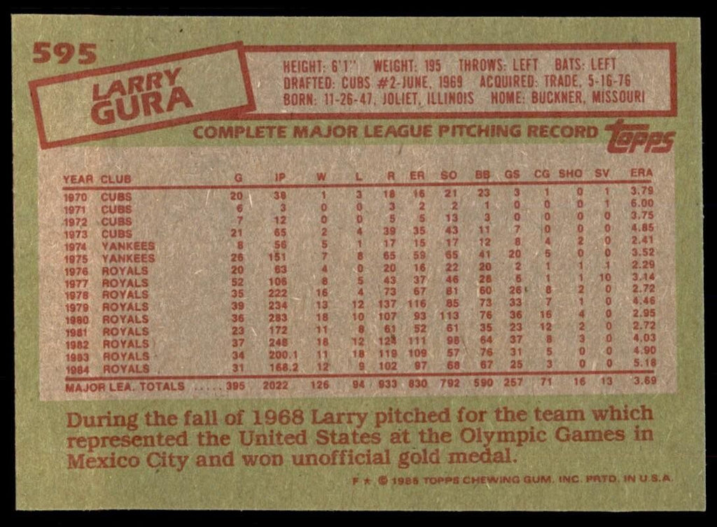 1985 Topps Larry Gura Kansas City Royals #595