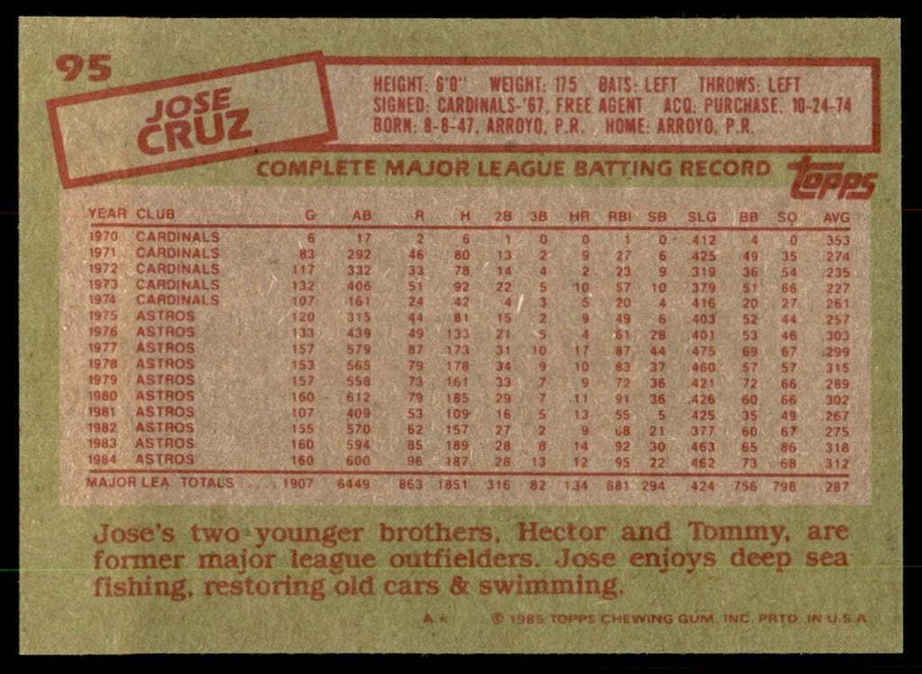 1985 Topps Jose Cruz of Houston Astros #95