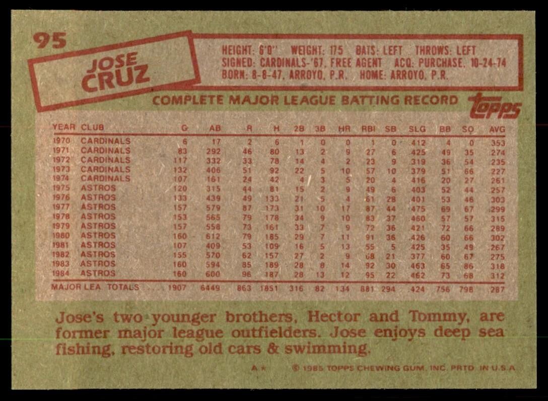 1985 Topps Jose Cruz of Houston Astros #95