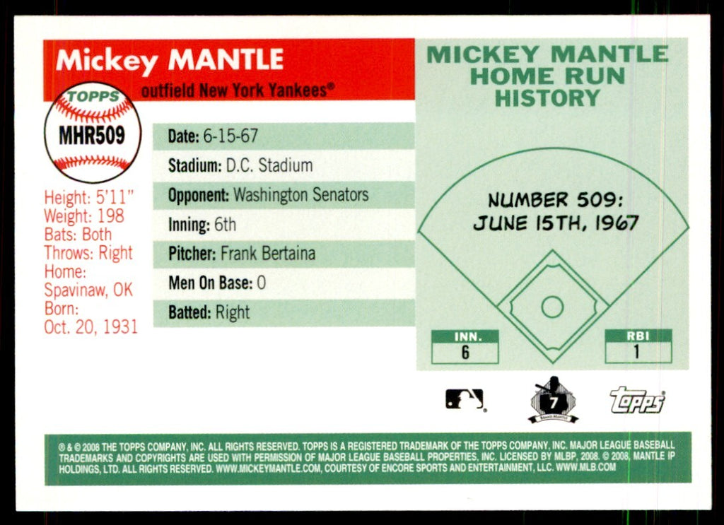 2008 Topps Mickey Mantle Home Run History Mickey Mantle New York Yankees #MHR509
