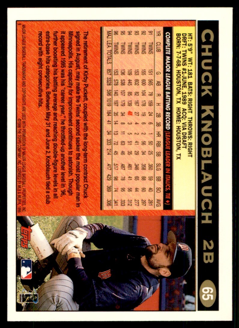 1997 Topps Baseball Card Chuck Knoblauch Minnesota Twins #65