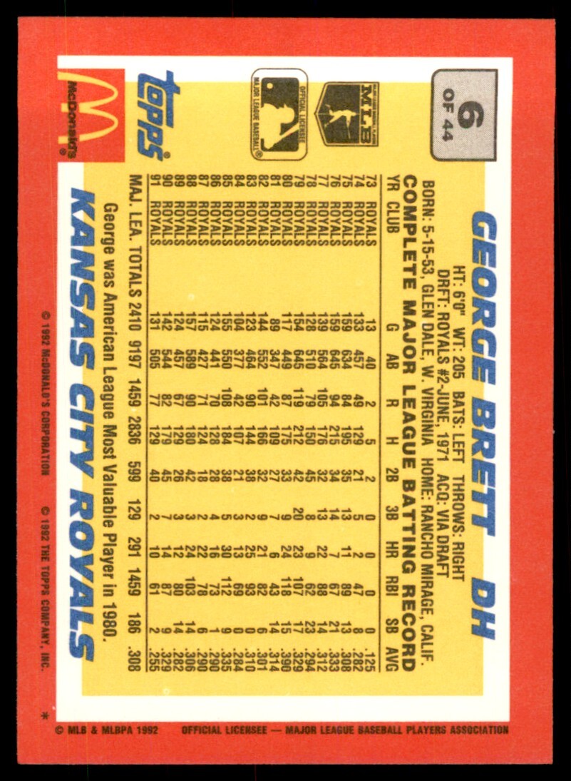 1992 Topps McDonald's George Brett D Baseball Cards #6