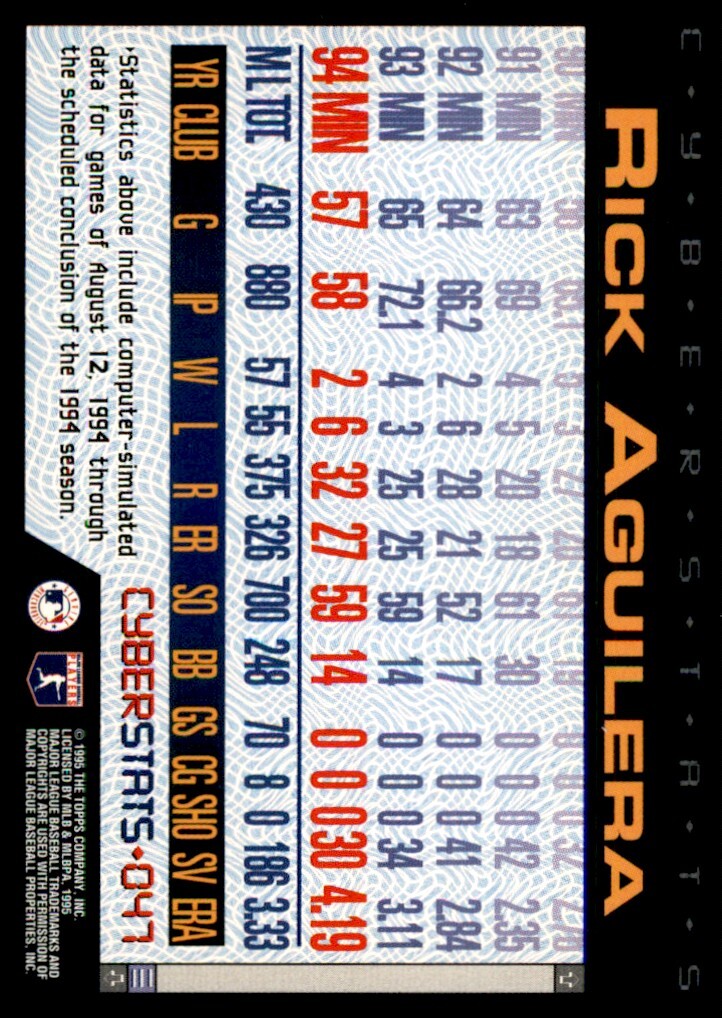 1995 Topps Rick Aguilera Baseball Card Minnesota Twins #47