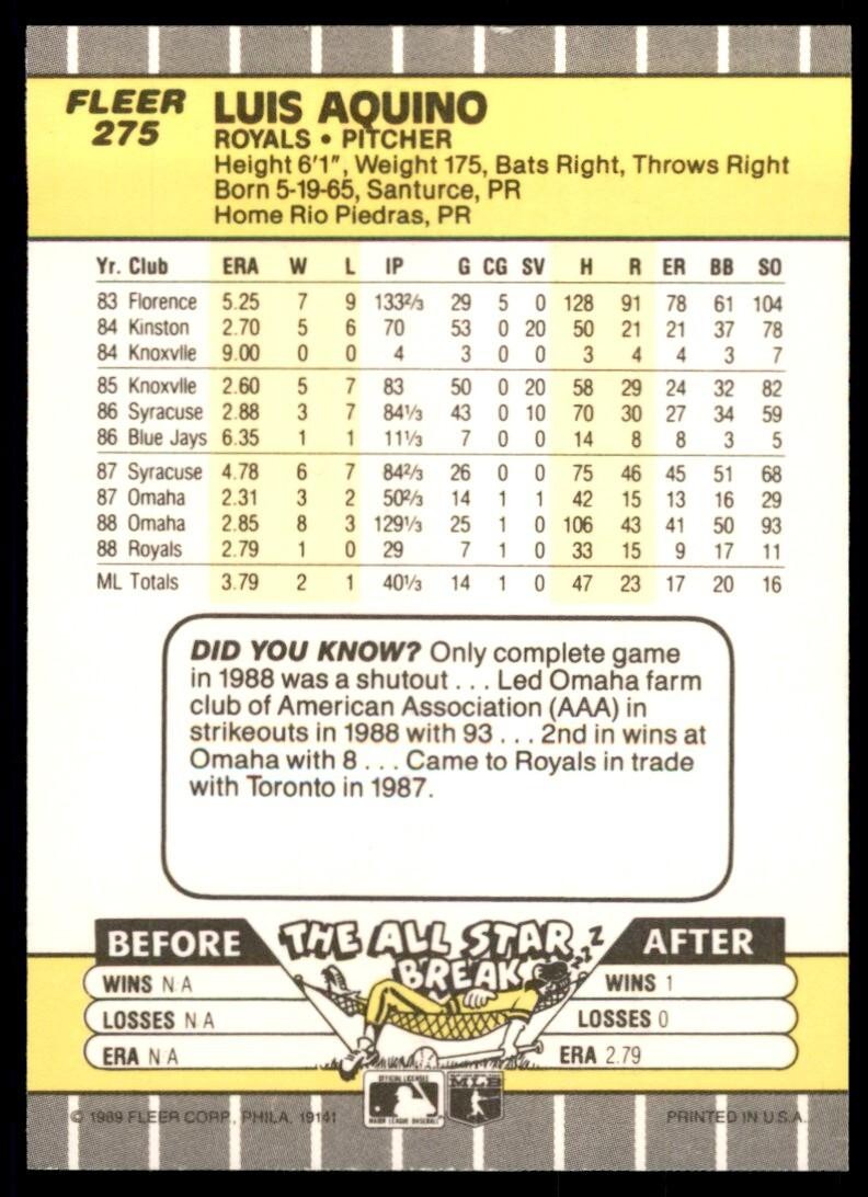1989 Fleer Luis Aquino p Kansas City Royals #275
