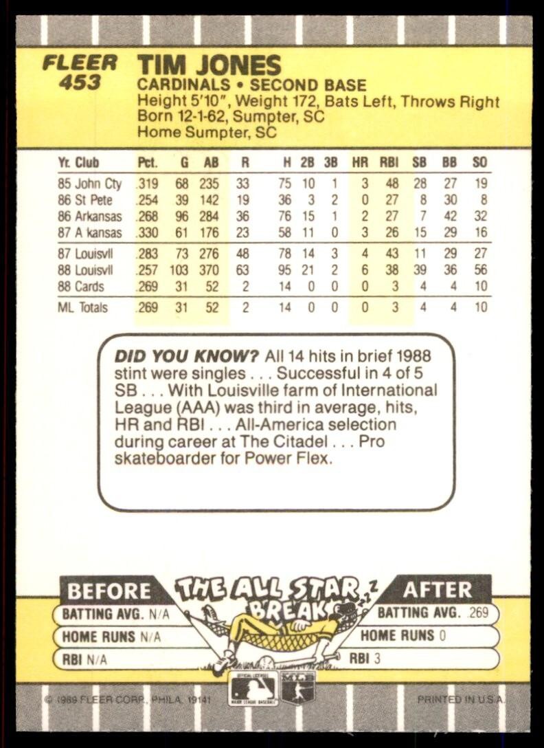 1989 Fleer Tim Jones St. Louis Cardinals #453