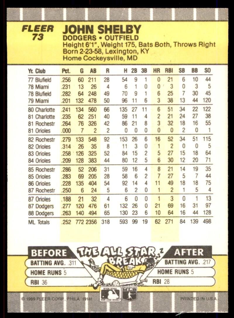 1989 Fleer John Shelby of Los Angeles Dodgers #73