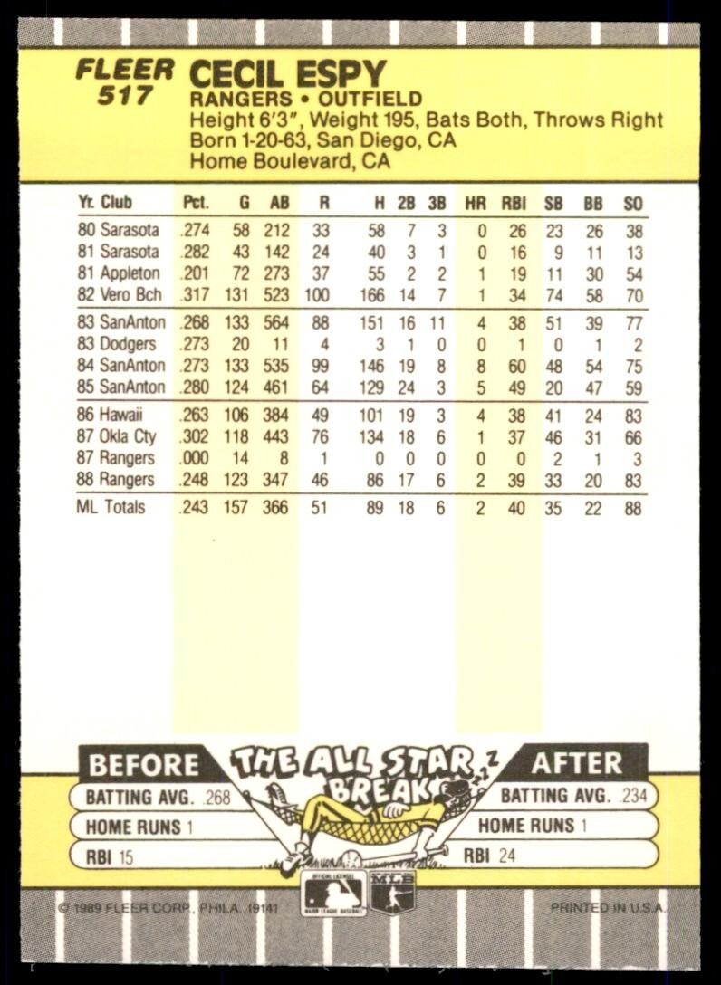 1989 Fleer Cecil Espy . Texas Rangers #517