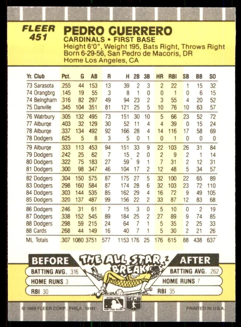 1989 Fleer Pedro Guerrero St. Louis Cardinals #451