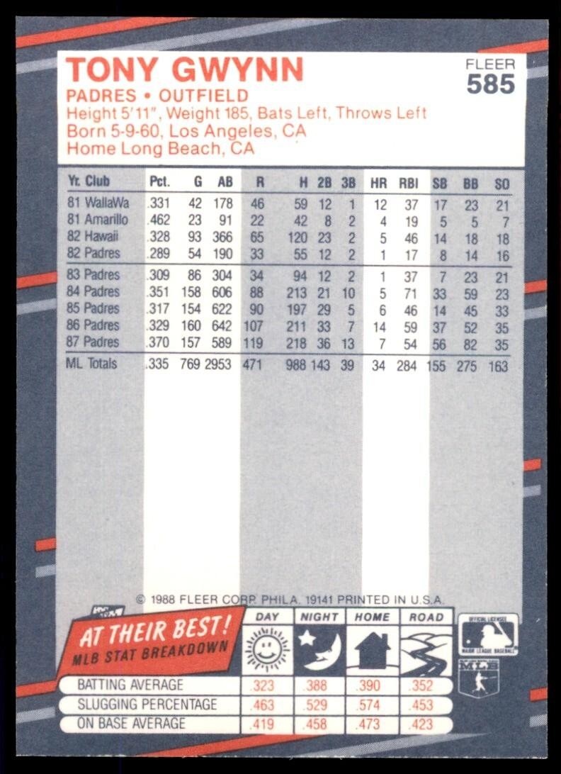 1988 Fleer Tony Gwynn San Diego Padres #585