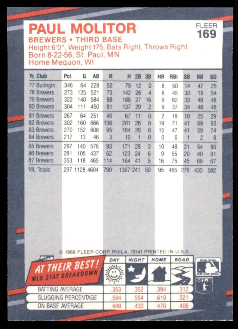 1988 Fleer Paul Molitor Milwaukee Brewers #169