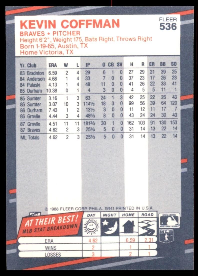 1988 Fleer Kevin Coffman Rookie Atlanta Braves #536