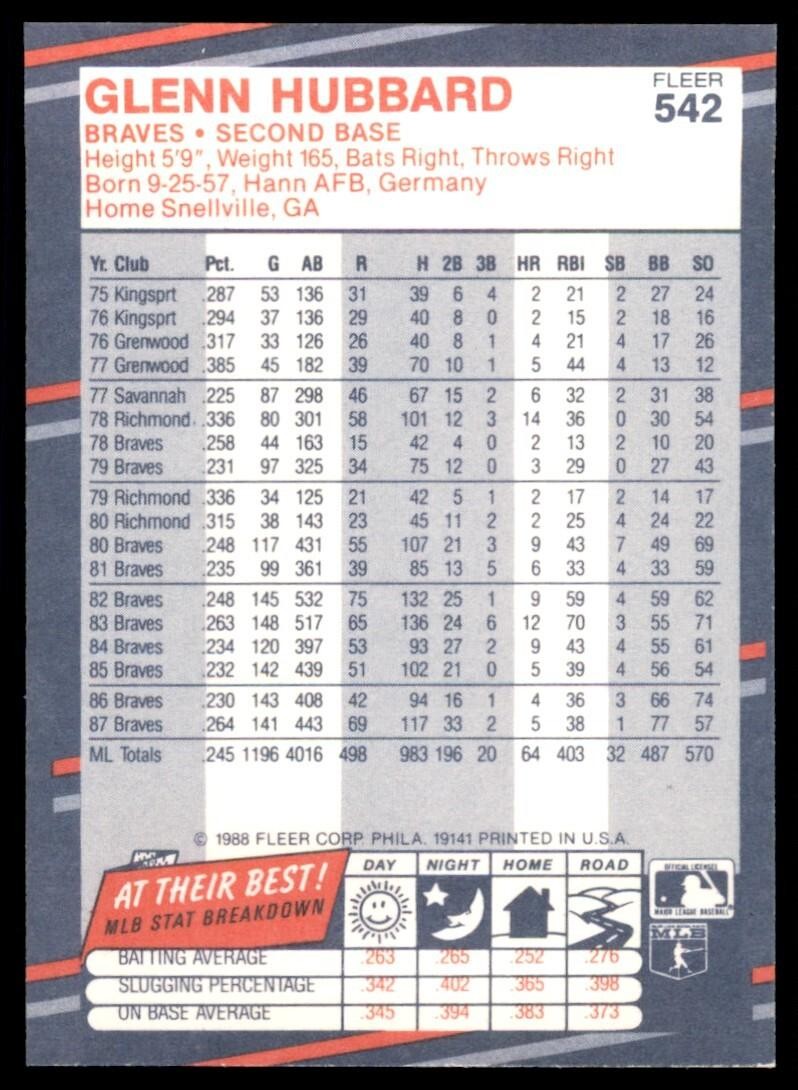 1988 Fleer Glenn Hubbard Atlanta Braves #542