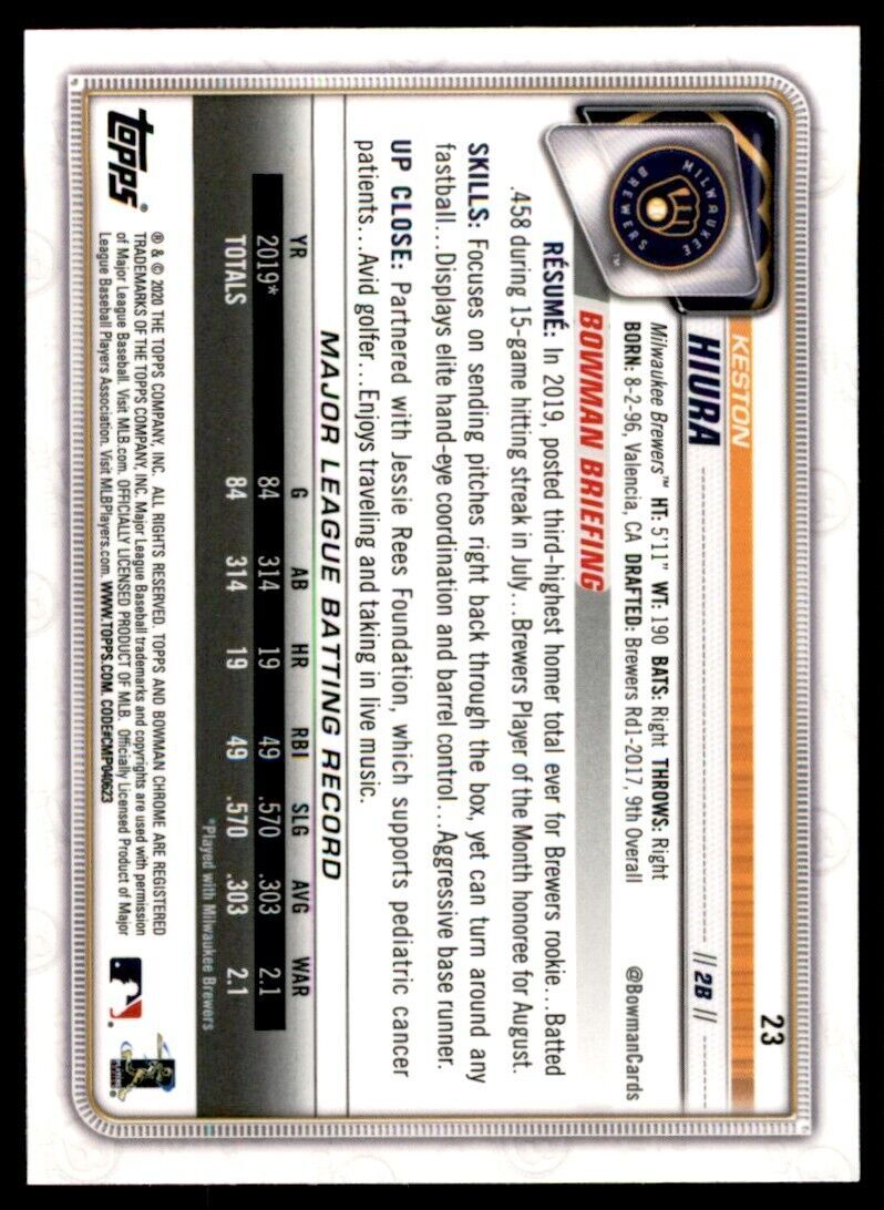 2020 Bowman Chrome Keston Hiura Baseball Card Milwaukee Brewers #23