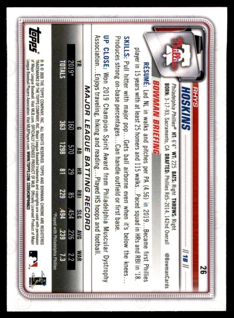 2020 Bowman Chrome Rhys Hoskins Baseball Card Philadelphia Phillies #26
