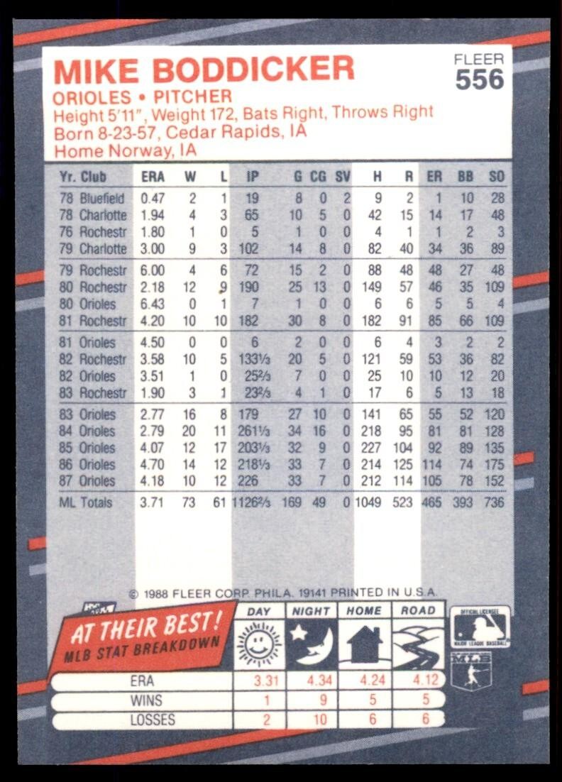 1988 Fleer Mike Boddicker Baltimore Orioles #556