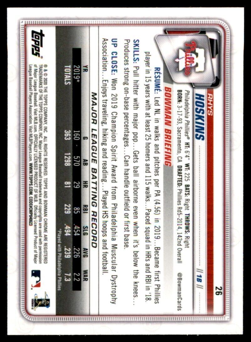 2020 Bowman Chrome Baseball Card Rhys Hoskins Philadelphia Phillies #26