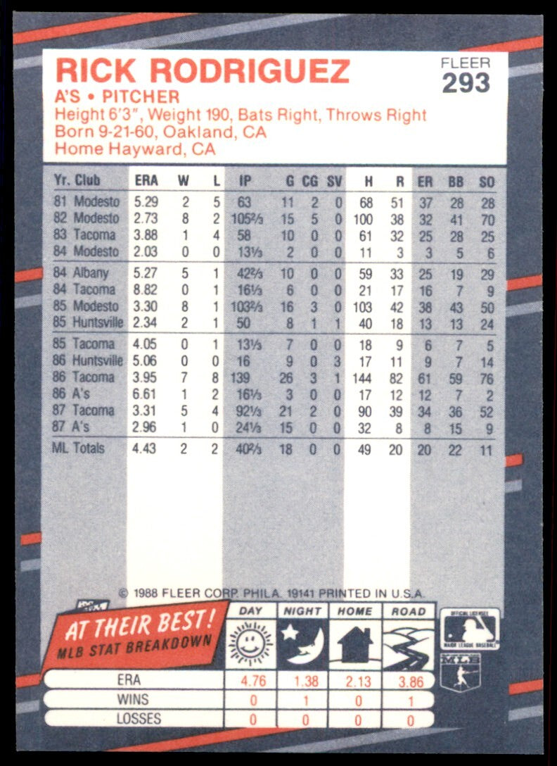 1988 Fleer Rick Rodriguez Rookie Oakland Athletics #293