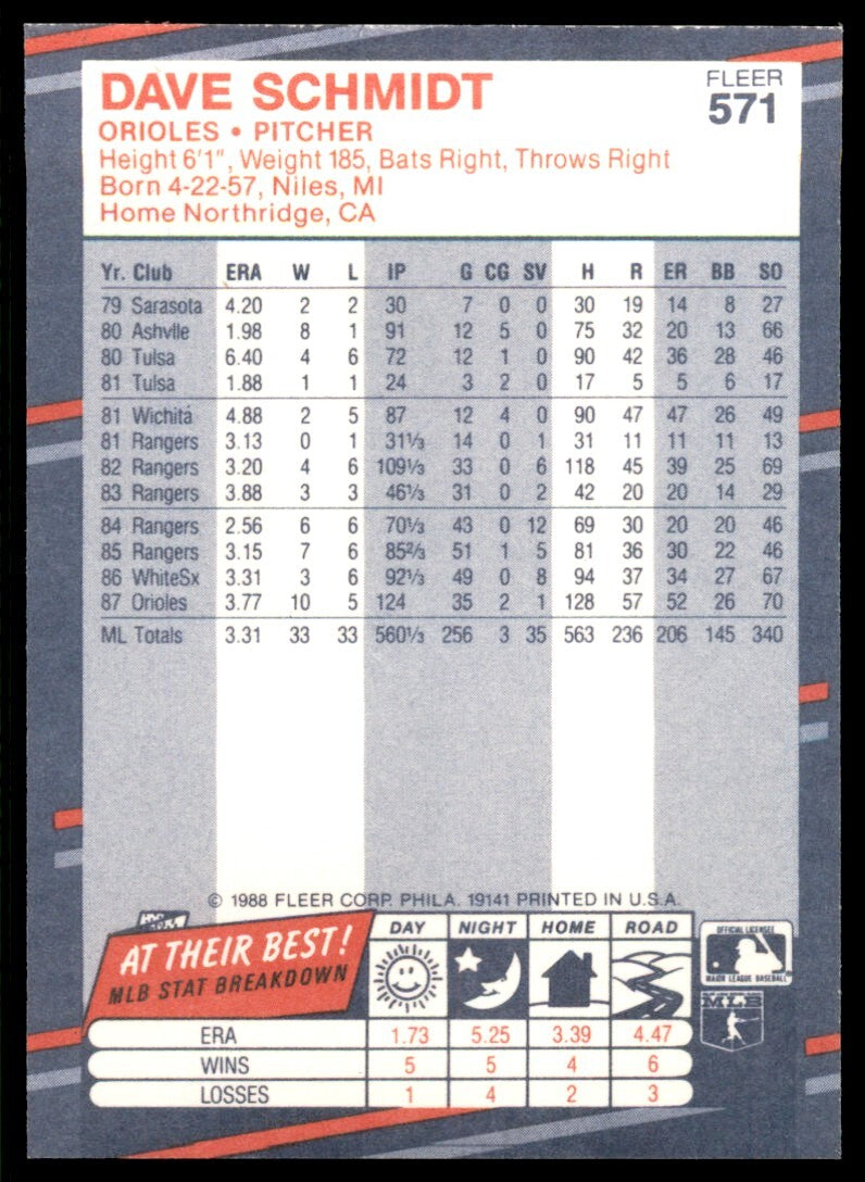 1988 Fleer Dave Schmidt Baltimore Orioles #571