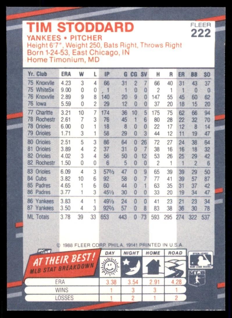 1988 Fleer Tim Stoddard New York Yankees #222