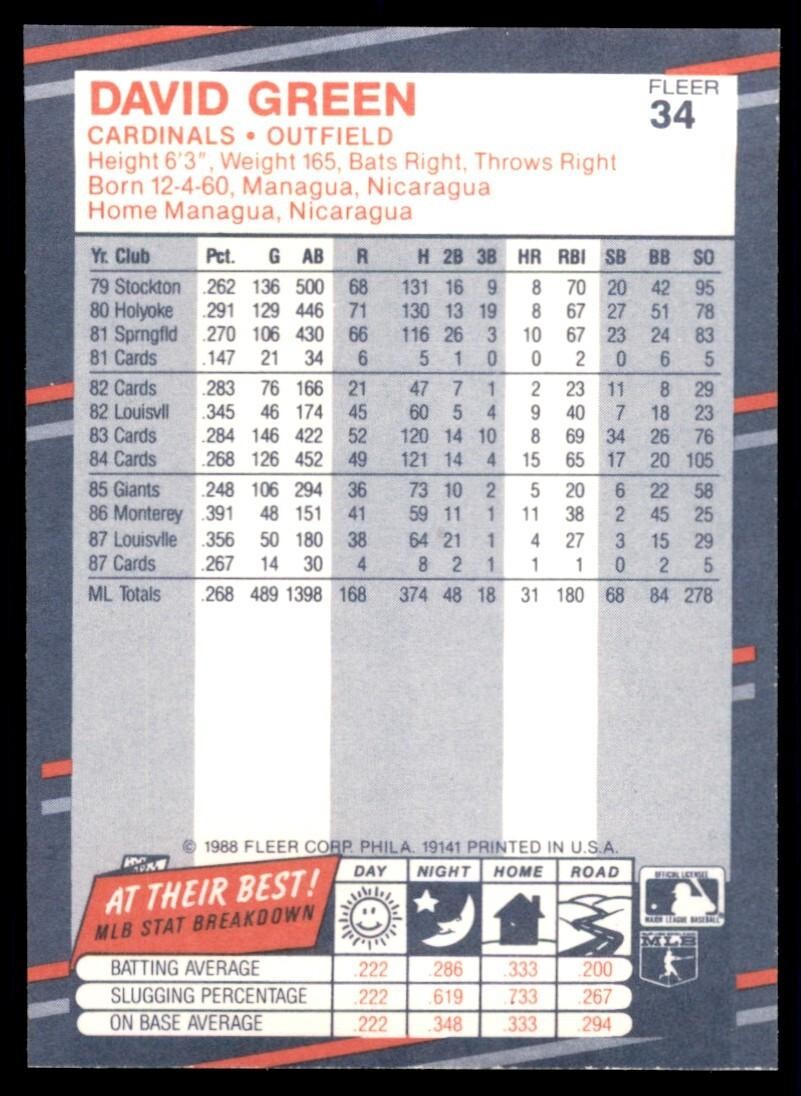 1988 Fleer David Green St. Louis Cardinals #34