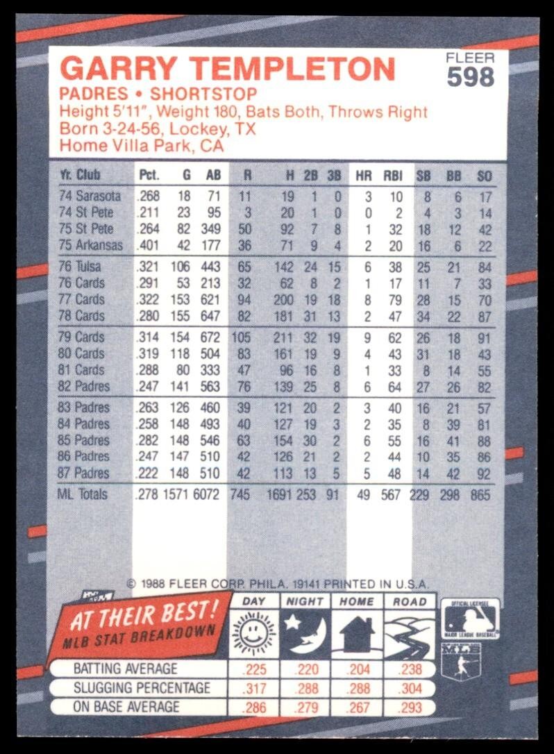 1988 Fleer Garry Templeton San Diego Padres #598