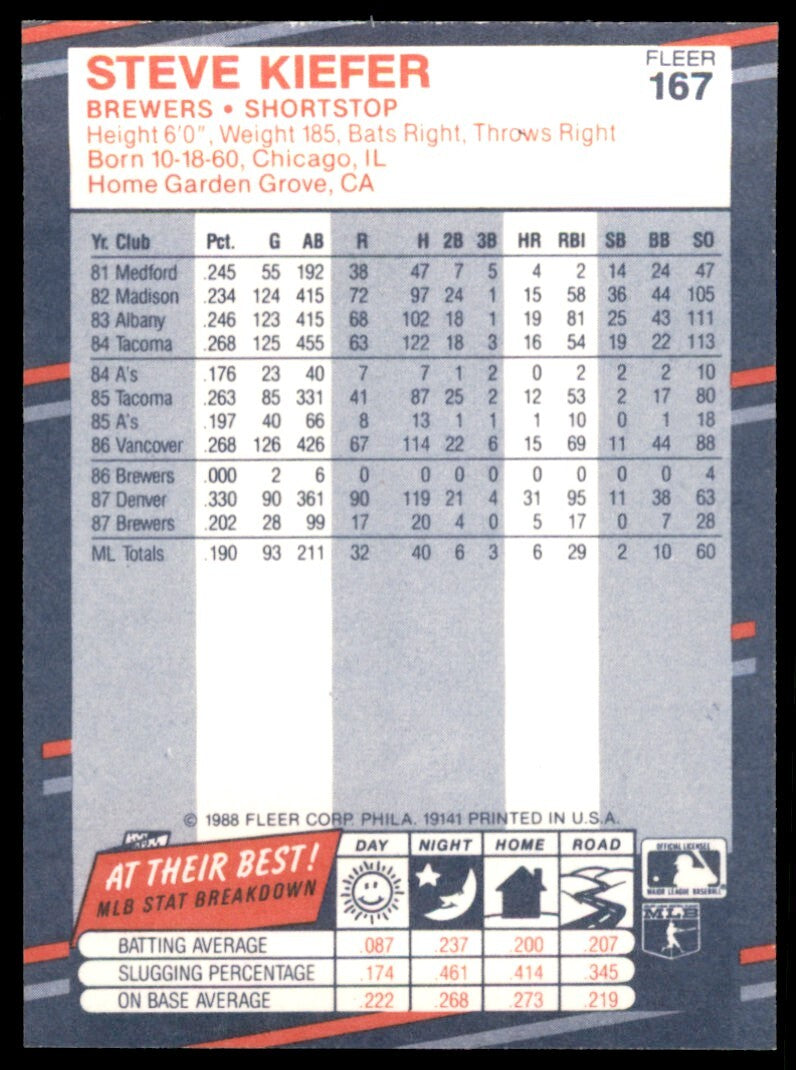 1988 Fleer Steve Kiefer Milwaukee Brewers #167