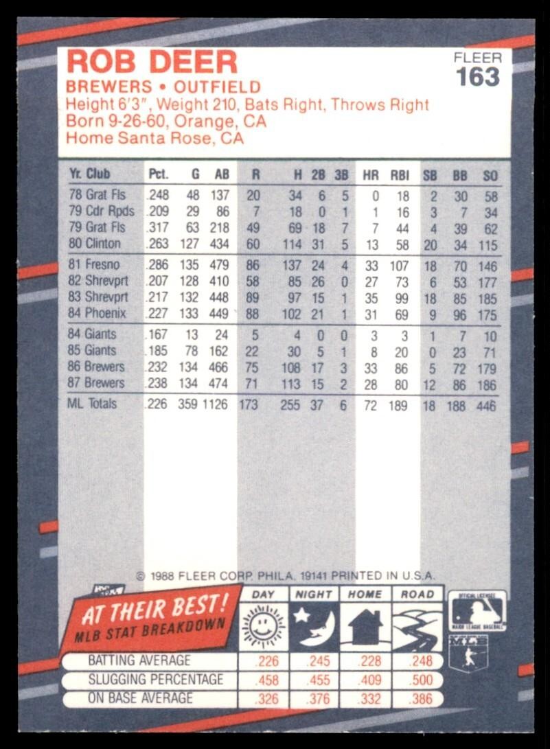 1988 Fleer Rob Deer Milwaukee Brewers #163